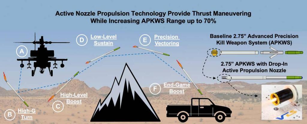 Operation in Air-to-Surface Engagement