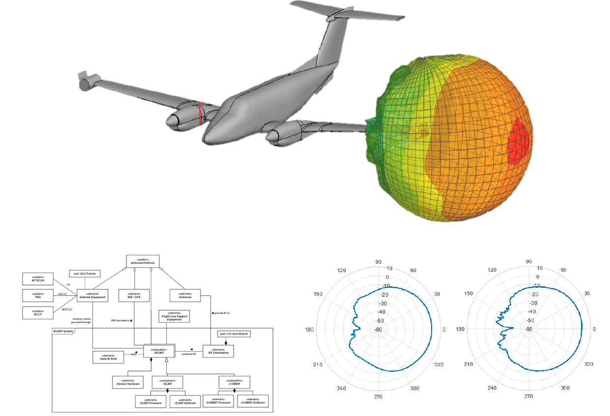 ISR systems engineering