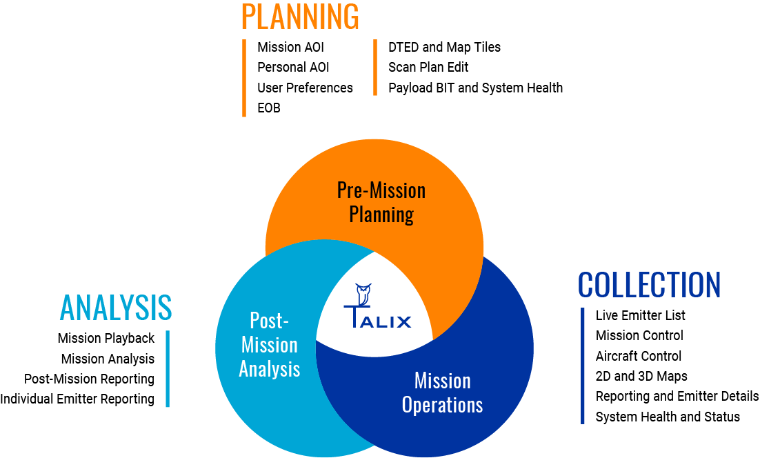 TALIX Toolset Overview